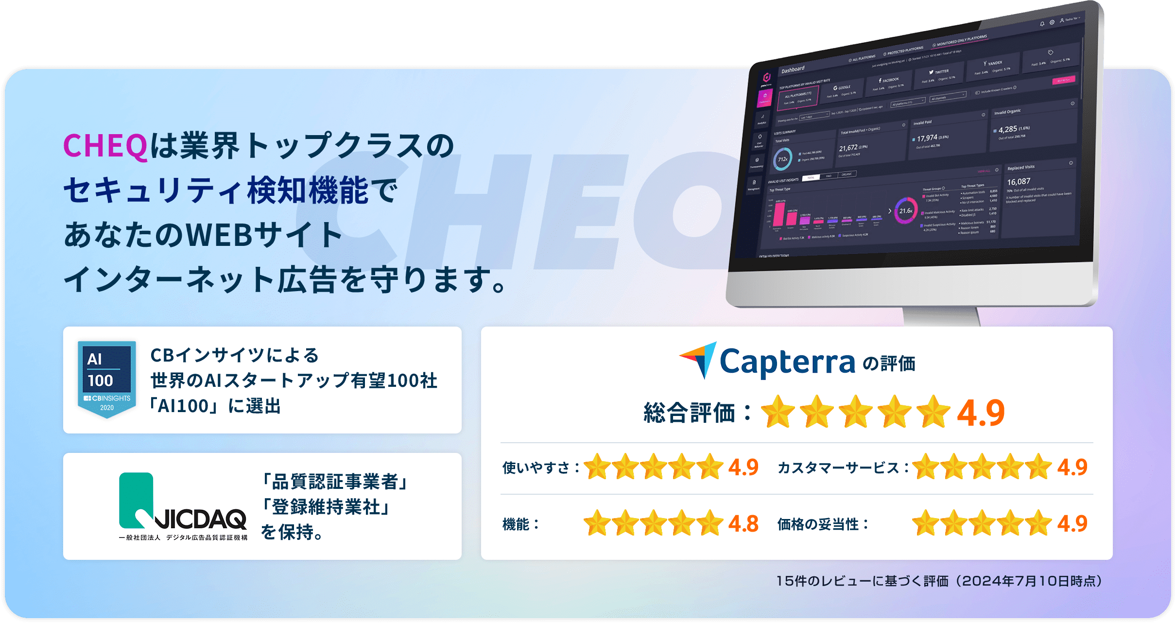 CHEQは業界トップクラスのセキュリティ検知機能であなたのWEBサイトインターネット広告を守ります。 CBインサイツによる世界のAIスタートアップ有望100社「AI100」に選出 「品質認証事業者」「登録維持業社」を保持。Capterraの評価